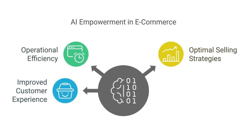 What AI Can Do for Amazon Sellers: A Complete Guide