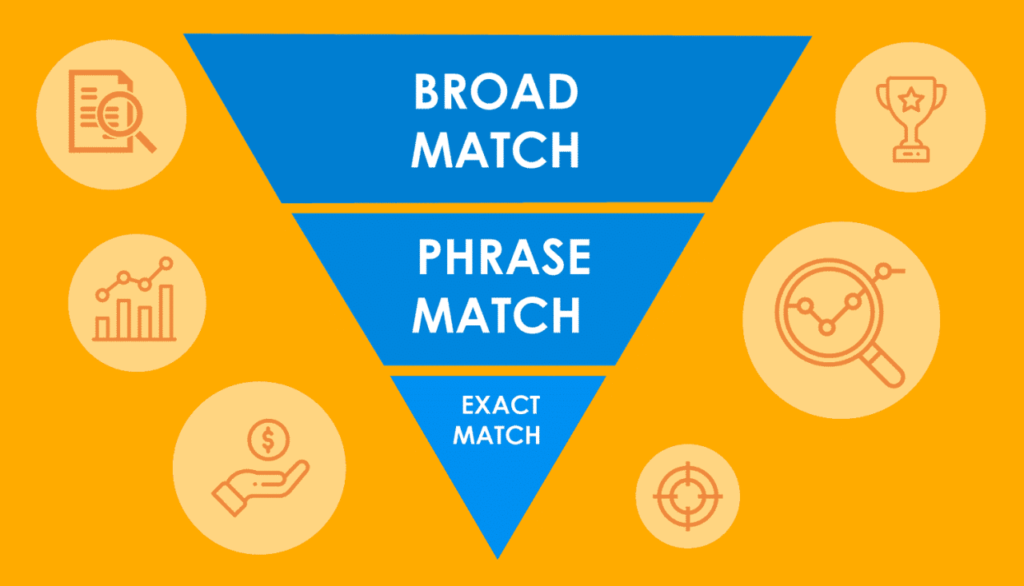 Broad vs. Phrase vs. Exact Match: Which Keyword Strategy Works Best?