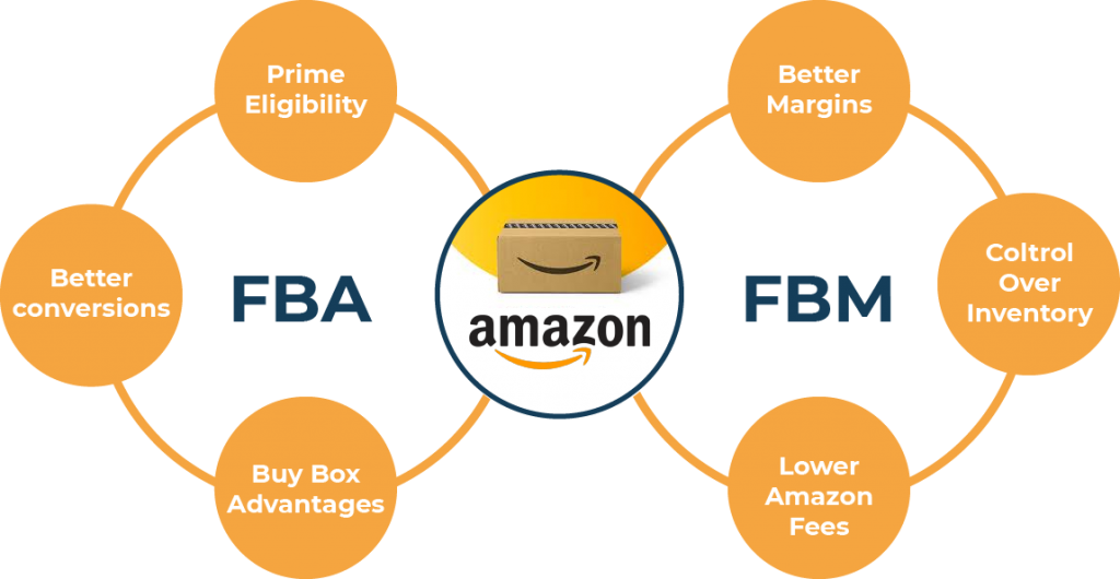 Amazon FBA vs. FBM: Which Model is Best for Your Business?